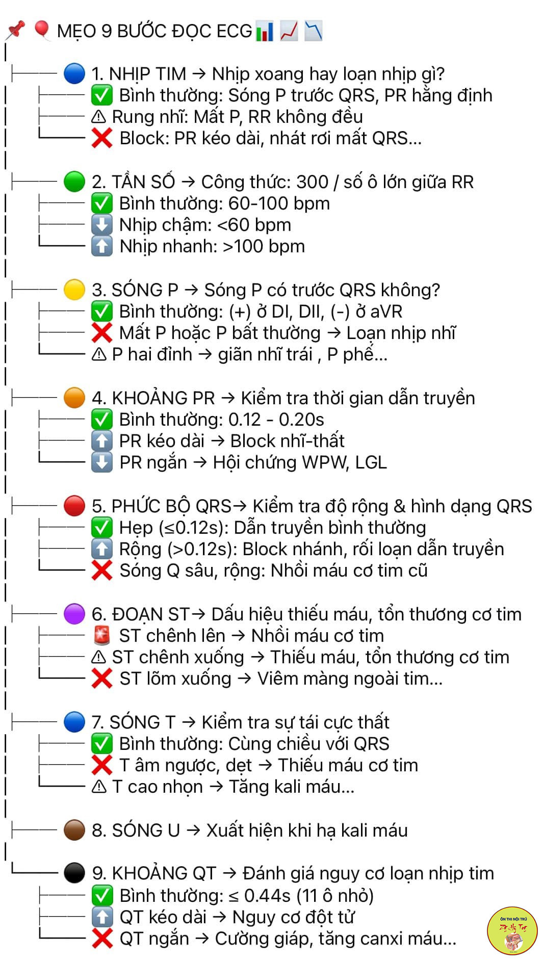 MẸO