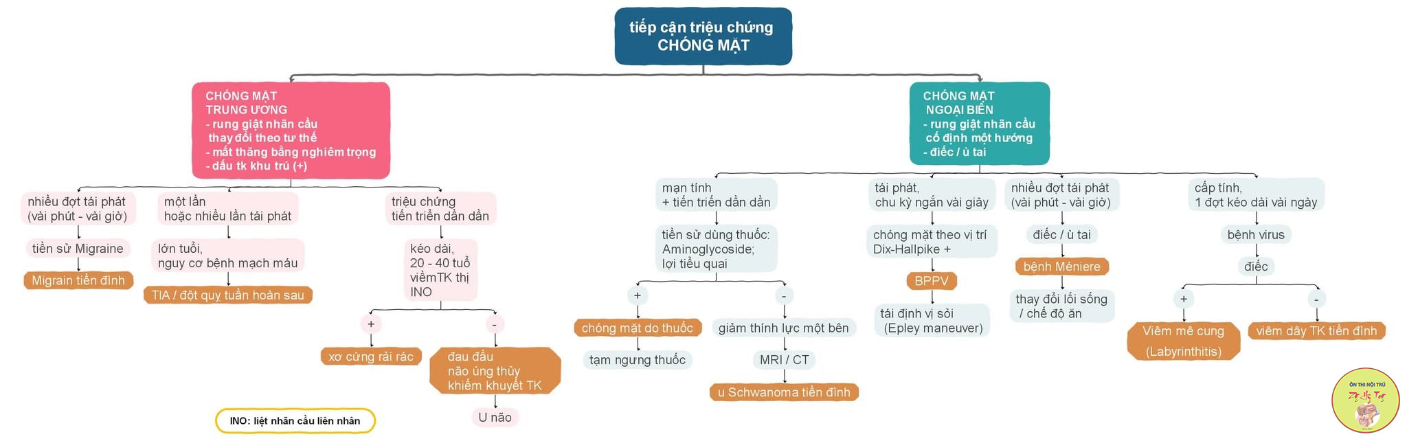 TIẾP