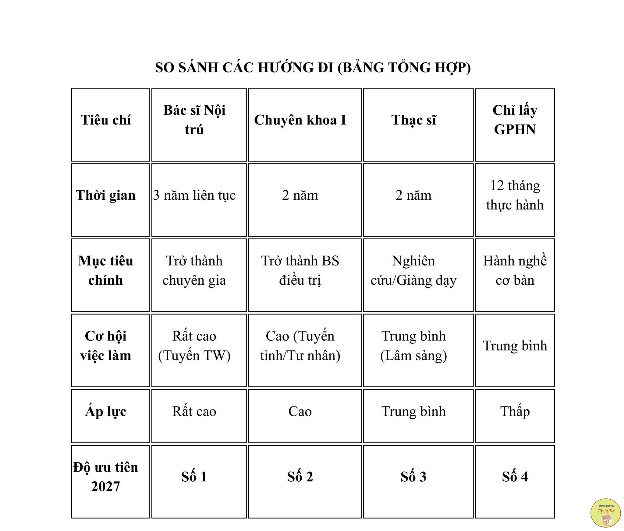 SINH VIÊN Y KHOA MỚI RA TRƯỜNG